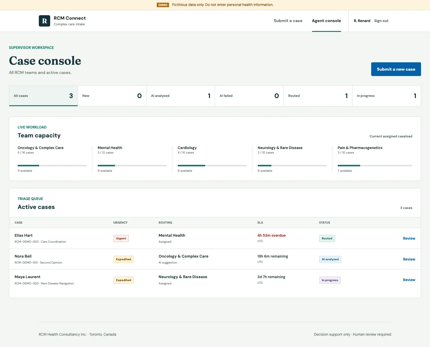 RCM Connect agent console showing fictitious cases, team capacity and SLA status